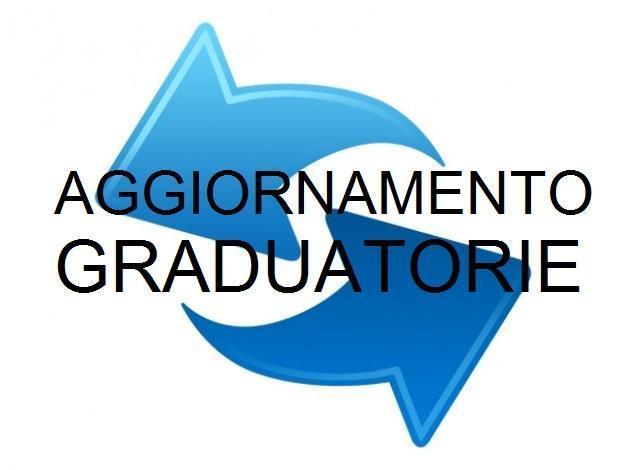 Aggiornamento Graduatorie Istituto 2017: data pubblicazione decreto e iscrizione
